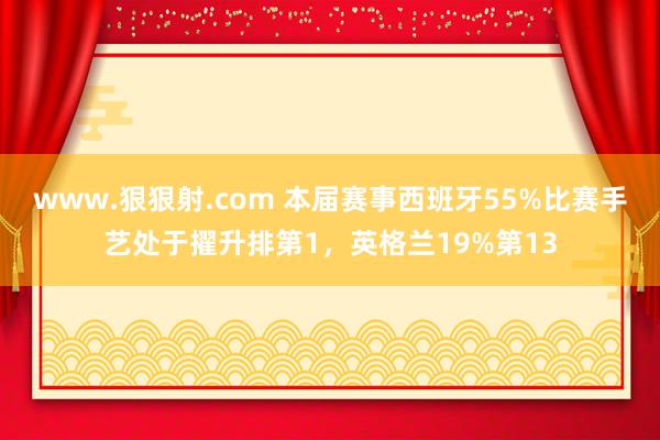 www.狠狠射.com 本届赛事西班牙55%比赛手艺处于擢升排第1，英格兰19%第13